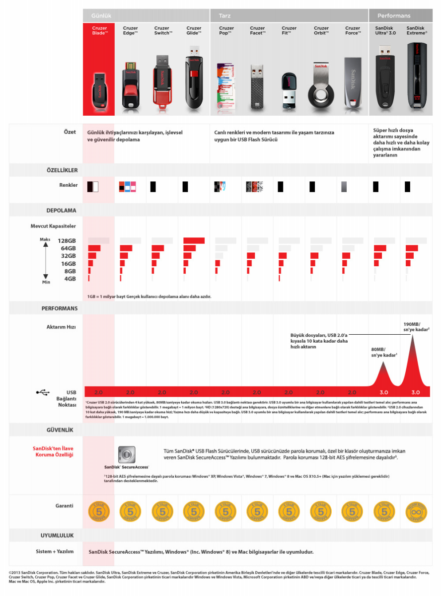 Sandisk 16 GB Cruzer Blade USB 2.0 Bellek SDCZ50-016G-P95/B35 Siyah Sandisk 16 GB Cruzer Blade USB 2.0 Bellek SDCZ50-016G-P95/B35 Siyah
