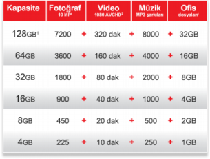 SanDisk Cruzer Edge 32 GB USB 3.0 Bellek SDCZ48-032G-B35 SanDisk Cruzer Edge 32 GB USB 3.0 Bellek SDCZ48-032G-B35